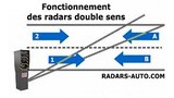 radars